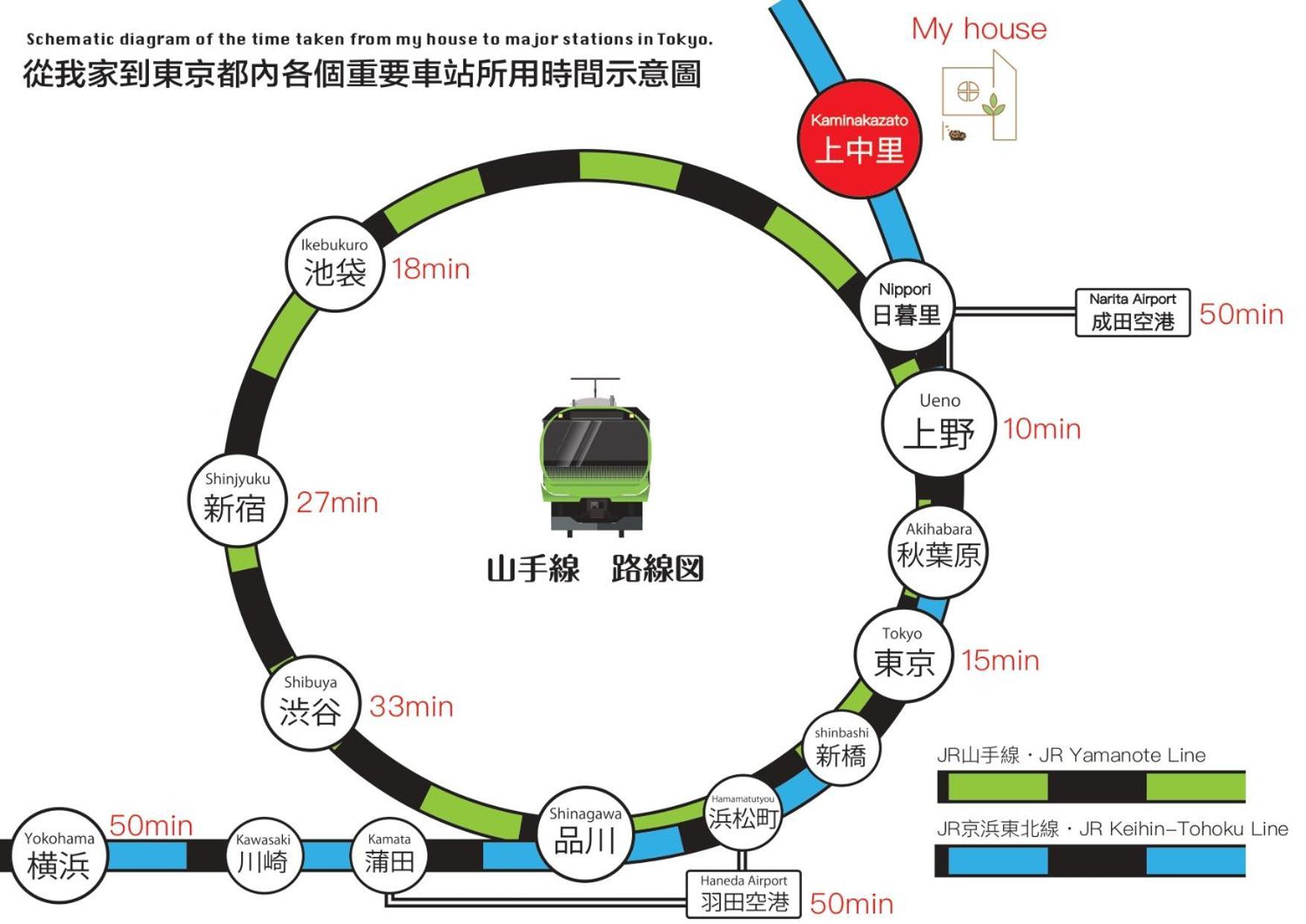 Xinyuan House Apartment Tokio Exterior foto